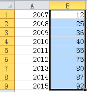 【excel图表】如何制作商务范的加粗边缘面积图