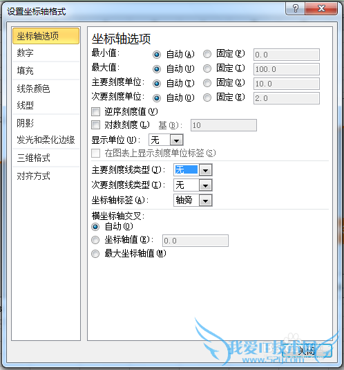 【excel图表】如何制作商务范的加粗边缘面积图