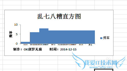excel2010制作直方图细节分享