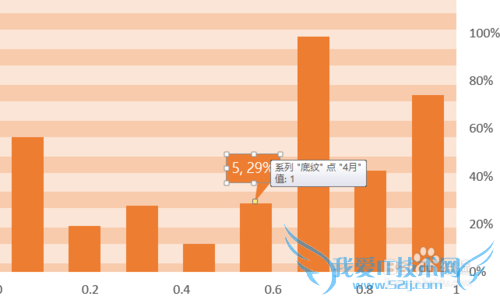 如何制作带底纹的平板柱形图