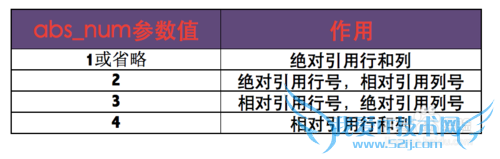 Excel⣺[122]ADDRESS÷
