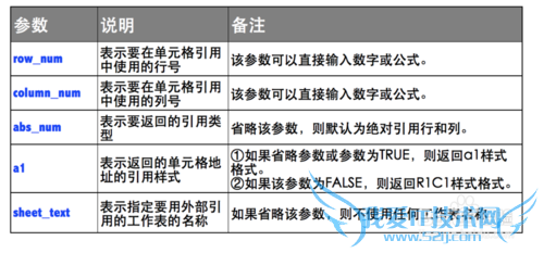Excel⣺[122]ADDRESS÷