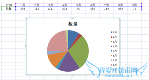 Excel中如何建立图表