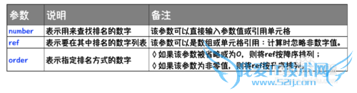 Excel⣺[182]RANK.AVG÷
