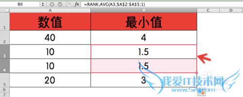 Excel⣺[182]RANK.AVG÷