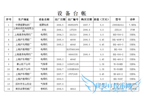Excel电子表格每页打印表头设置