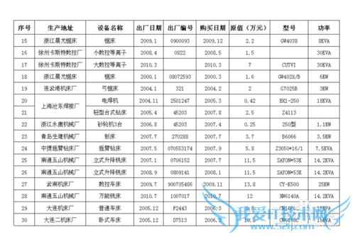 Excel电子表格每页打印表头设置