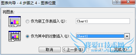 excel 插入/创建图表(详解)