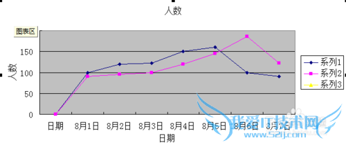 excel 插入/创建图表(详解)