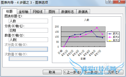 excel 插入/创建图表(详解)