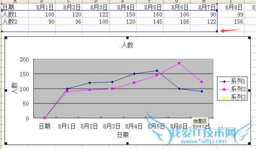 excel 插入/创建图表(详解)