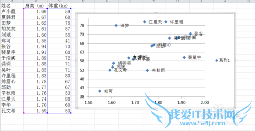 怎么为Excel散点图添加文本数据标签
