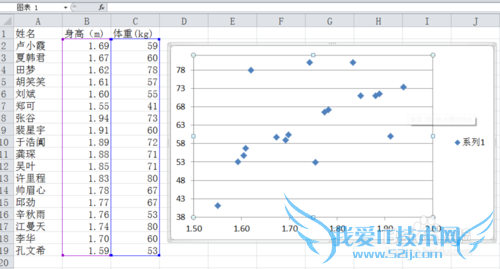 怎么为Excel散点图添加文本数据标签