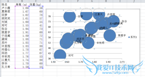 怎么为Excel散点图添加文本数据标签