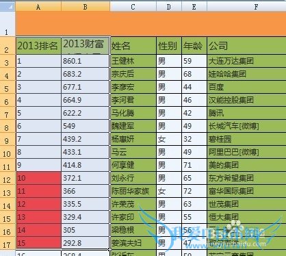 Excel中使用条件格式筛选数据