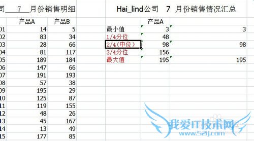 Excelݵķλ(25%,50%,75%λ)