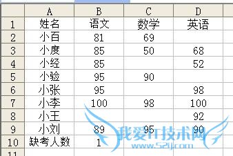 ExcelʹCOUNTBLANKͳƿհ׵Ԫĸ