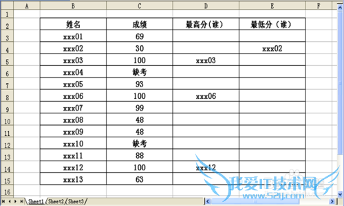 如何运用EXCEL函数查找“ 谁”最高分、最低分
