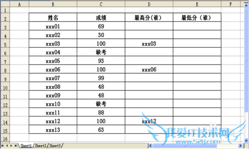 如何运用EXCEL函数查找“ 谁”最高分、最低分
