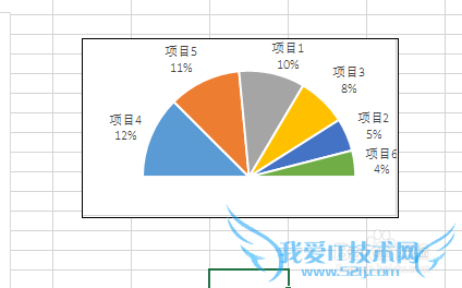 excel怎么制作半圆形的饼图 饼图excel操作