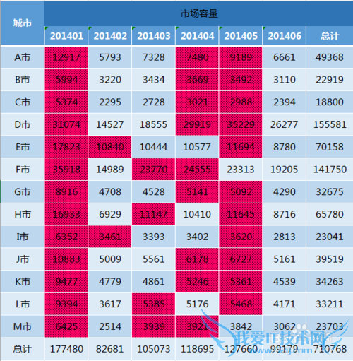 Excel如何快速标注每行中最大的几个数