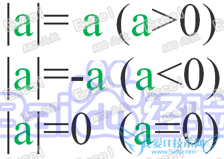 办公必学Excel35种常用函数之一-----ABS函数