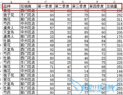 怎么样在excel中固定第一行文字或数据