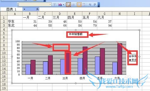 excel快速中选中单个、全部数据系列的方法