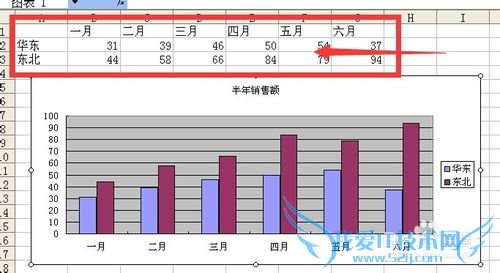 excel快速中选中单个、全部数据系列的方法