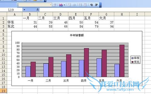 excel快速中选中单个、全部数据系列的方法