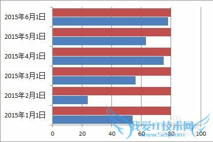 Excel数据标签太长的处理方式