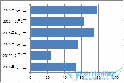 Excel数据标签太长的处理方式