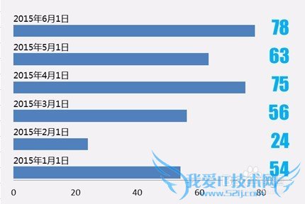 Excel数据标签太长的处理方式