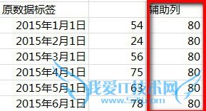 Excel数据标签太长的处理方式