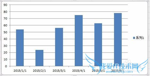 Excel数据标签太长的处理方式