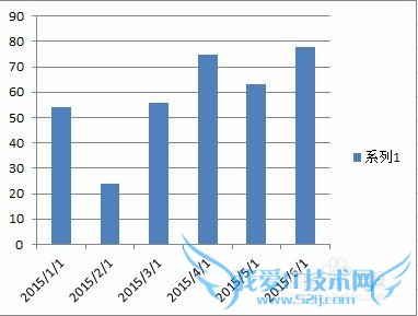 Excel数据标签太长的处理方式