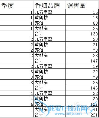 excel条件格式(公式运用)