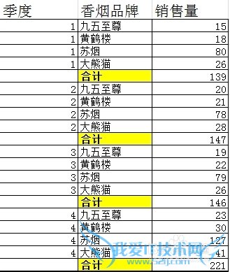 excel条件格式(公式运用)