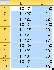 【excel图表】如何制作带参考线的折线面积图