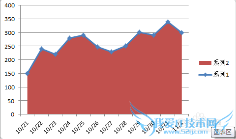 【excel图表】如何制作带参考线的折线面积图