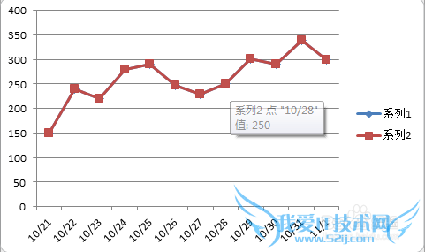 【excel图表】如何制作带参考线的折线面积图