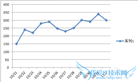 【excel图表】如何制作带参考线的折线面积图