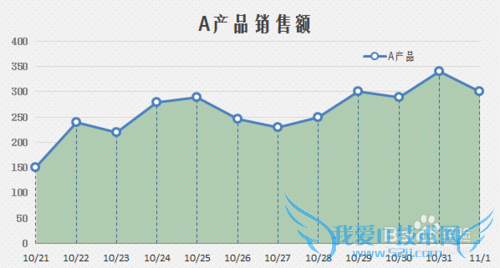 【excel图表】如何制作带参考线的折线面积图