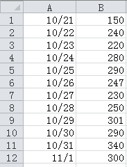 【excel图表】如何制作带参考线的折线面积图