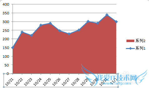 【excel图表】如何制作带参考线的折线面积图