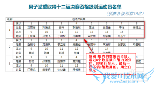 在excel报表中怎么设置报表的组内分栏