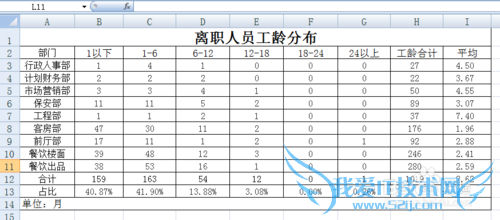 EXCEL花名册实时自动生成离职人员工龄分布