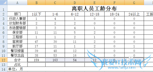 EXCEL花名册实时自动生成离职人员工龄分布