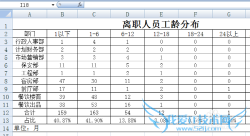 EXCEL花名册实时自动生成离职人员工龄分布