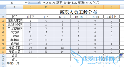 EXCEL花名册实时自动生成离职人员工龄分布